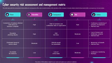 Cyber Security Risk Assessment And Management Matrix Ppt File Visual Aids Ppt Sample