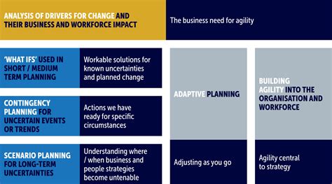 Strategic Workforce Planning Playbook Crf Research