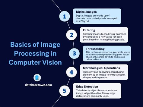 Eyes In The Machine Computer Vision Core Concepts And Applications