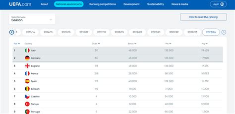 Champions League Dopo La Giornata Di Coppe Il Quinto Slot Realt