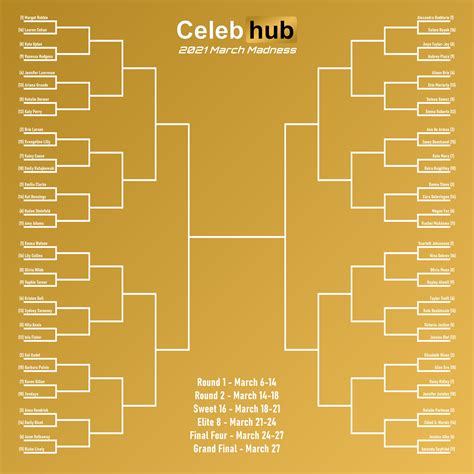 2021 March Madness: Tournament Bracket : r/Celebhub