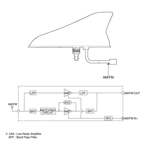 Hyundai Santa Fe Antenna Components And Components Location Audio