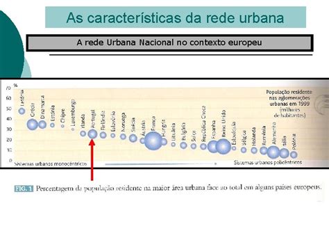 As Caractersticas Da Rede Urbana A Rede Urbana