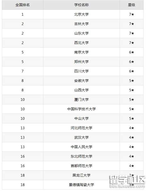 2023年考古学专业大学排名及分数线（附专业介绍）