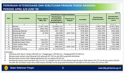 Data Bps Tahun 2020 Produksi Beras Diprediksi Meningkat Signifikan