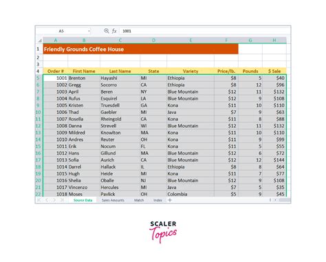 How To Extract Data From Excel Scaler Topics