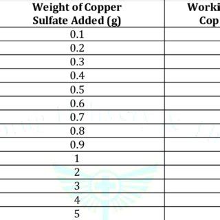 Preparation of the TSA-supplemented plates and its corresponding copper ...