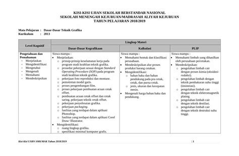 PDF KISI KISI UJIAN SEKOLAH BERSTANDAR NASIONAL O Pekerjaan