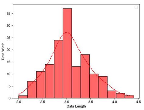 Seaborn Histplot Visualize Data With Histograms