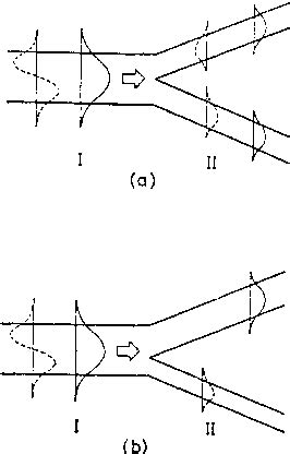 Figure 1 From Magneto Optical Branching Waveguides And Their