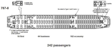 Boeing 787 8 Dreamliner Seat Map Lot | Brokeasshome.com