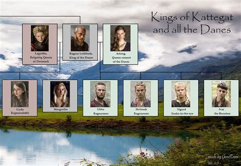 Vikings TV Show Family Tree