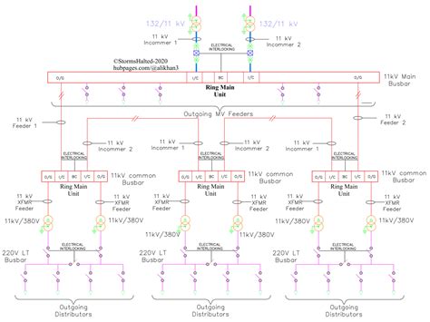 Switchgear Schematic Diagram Wiring Digital And Schematic