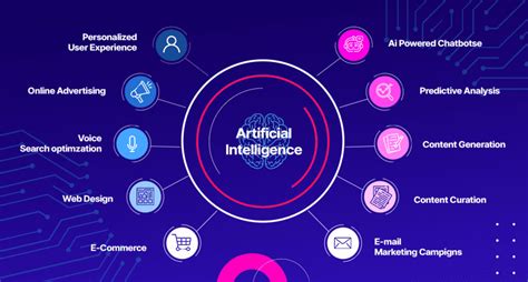 The Impact Of Artificial Intelligence On Digital Marketing My Blog