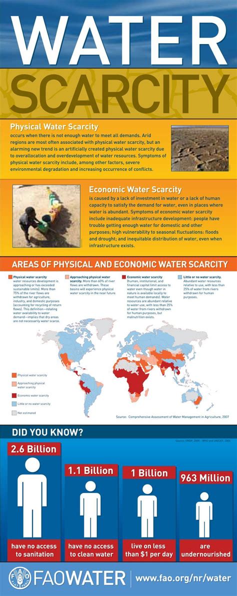 Understanding Water Scarcity Physical Water Scarcity Occurs When