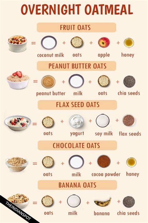 Quick Oat Recipes - Electrical Schematic Diagram Pictures Guide 2020