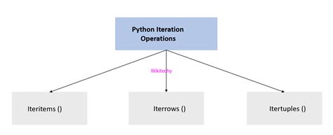 Pandas Tutorial Python Pandas Python Tutorial Wikitechy