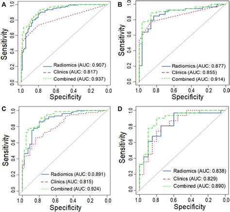 Frontiers Diagnosis Of Ovarian Neoplasms Using Nomogram In