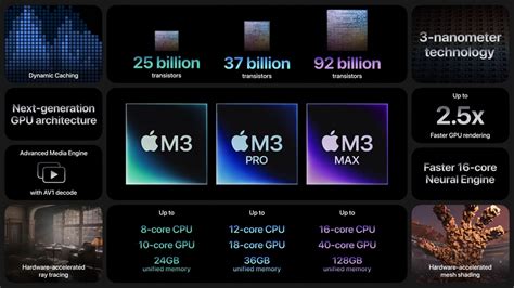 Apple Officially Unveils M3 Line Of Chips Made Using 3nm Process Lowyat