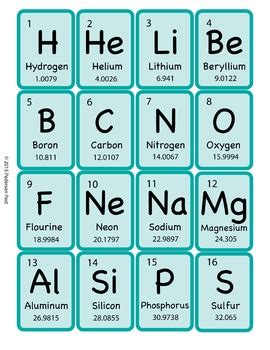 Periodic Table of Elements - Flashcards by Pedersen Post | TpT