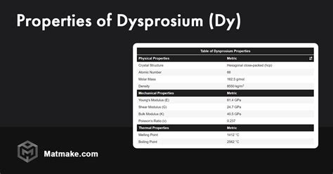 Dysprosium (Dy) - Properties