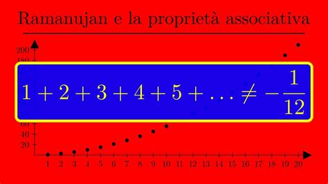 Ramanujan Ci Insegna La Convergenza E La Proprietà Associativa Youtube