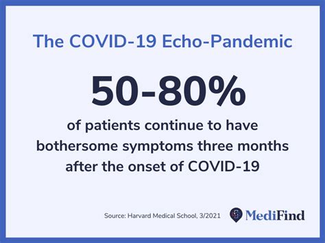 Long Haul Covid Finding Hope In The Echo Pandemic Medifind