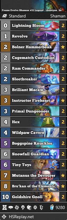 Freeze Evolve Shaman 51 Legend Chuntyun Hs Hearthstone Standard Decks