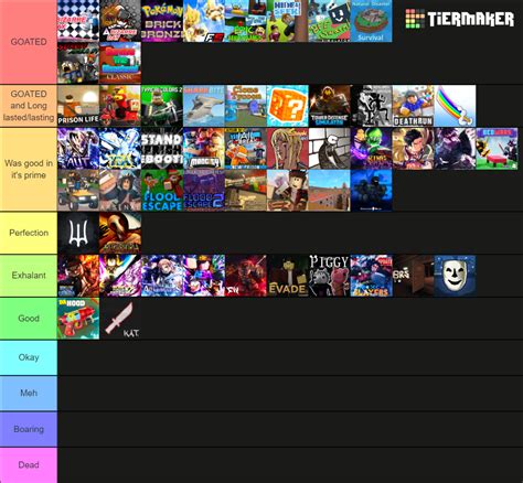 game tier Tier List (Community Rankings) - TierMaker