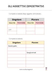 Gli Aggettivi Dimostrativi Schede Didattiche Ed Esercizi