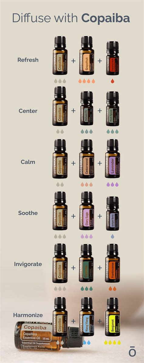 Pin On Doterra