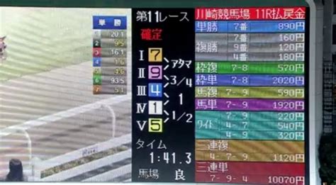 ”川崎11rスパーキングレディーc編 予想結果” 馬券の刃