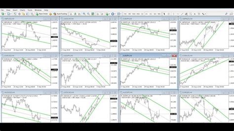 Forex Trading Chart Setups That Extract Key Forex Trading Data For