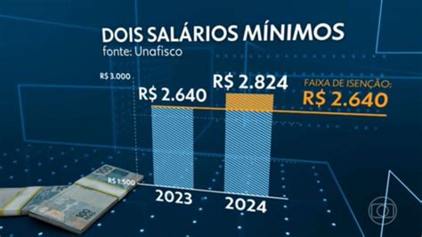 Trabalhadores Com Renda De Dois Salários Mínimos Vão Voltar A Pagar