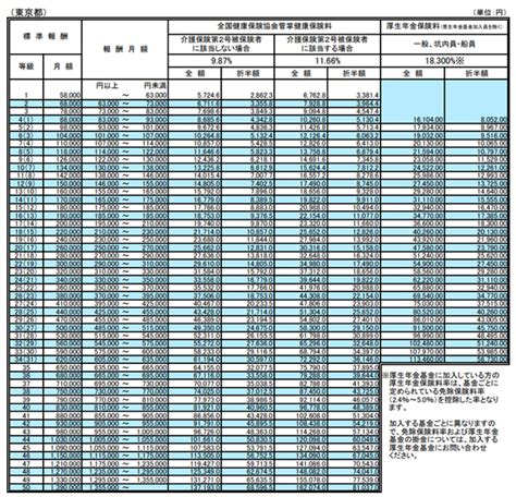 在職老齢年金とは？支給停止される判定基準の改正と生活への影響 リアレンジメント