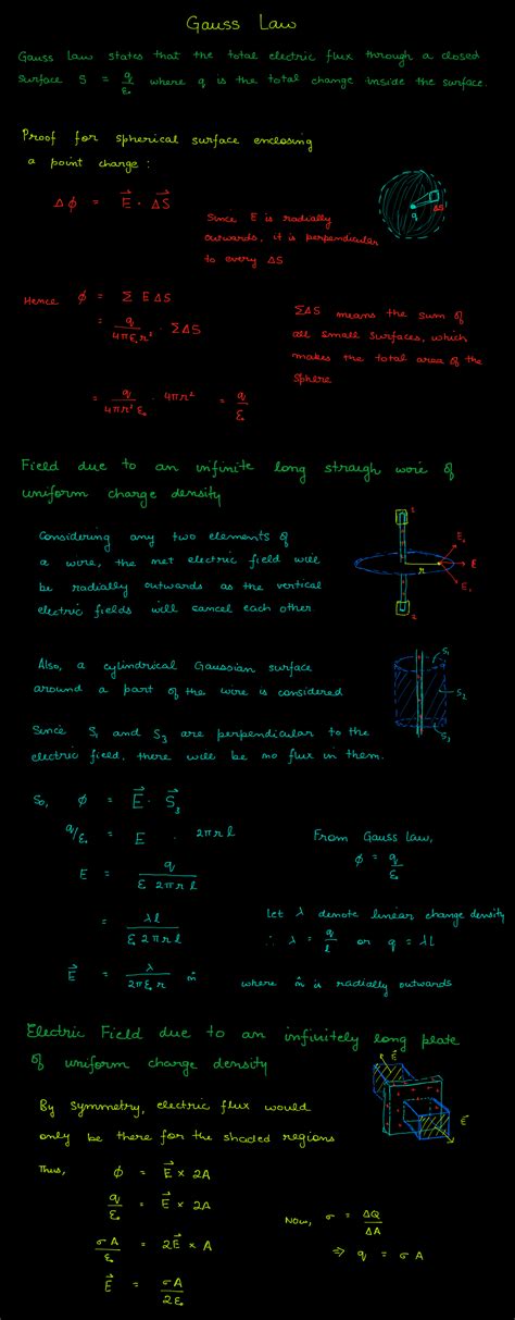 Gauss Law | Utsav's Blog