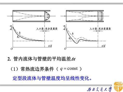 Ppt 第十章 对流换热 Powerpoint Presentation Free Download Id6875519