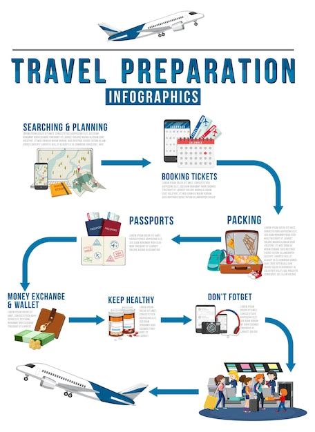 Travel Agency Infographic