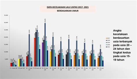 Data Kecelakaan Lalu Lintas Newstempo