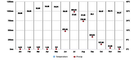 Ambarnath, Maharashtra, IN Climate Zone, Monthly Averages, Historical Weather Data