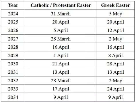 Greek Orthodox Fasting Calendar Australia Tedi Agnella