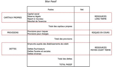 L Analyse du Bilan Les 4 Points Indispensables à Connaitre