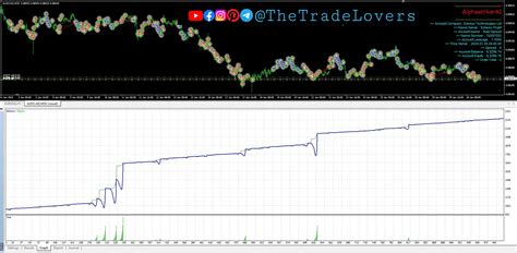 Alpha Striker Smc King Ea Mt With Setfiles Build Forex Robot