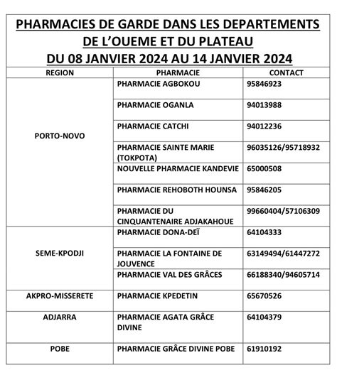 PROGRAMME DE GARDE OUEME PLATEAU DU 08 AU 14 JANVIER 2024 Ordre