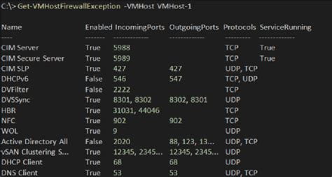 Manage An Esxi Firewall With Powercli And Esxcli Techtarget