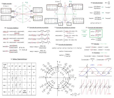 Les Formules De Trigonom Trie Facile Trigonom Trie Formules