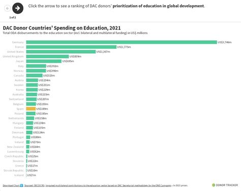 Ed Rankings Spain Flourish