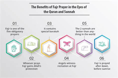 Benefits of Fajr Prayer - Namaz e Fajr Virtues & Importance