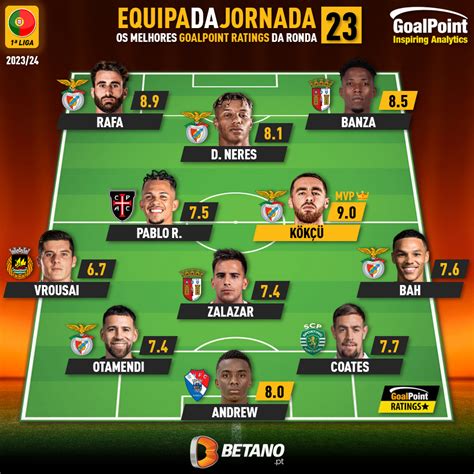 A Equipa Da Jornada Da Liga Goalpoint