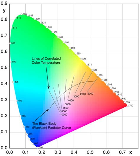 Monitor color temperature - The Digital Darkroom: Process, Technique ...